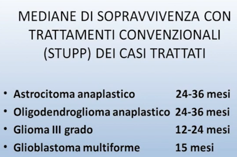 Mediane di sopravvivenza con il protocollo Stupp.